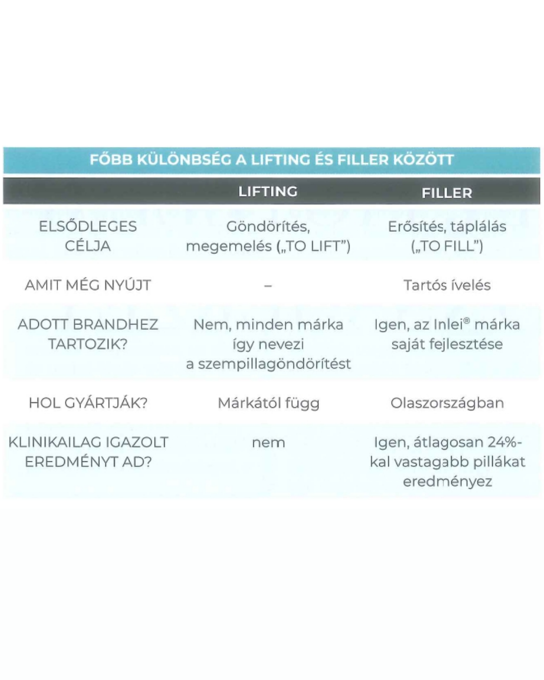 Táblázat, szempilla lifting és In Lei Lash Filler között